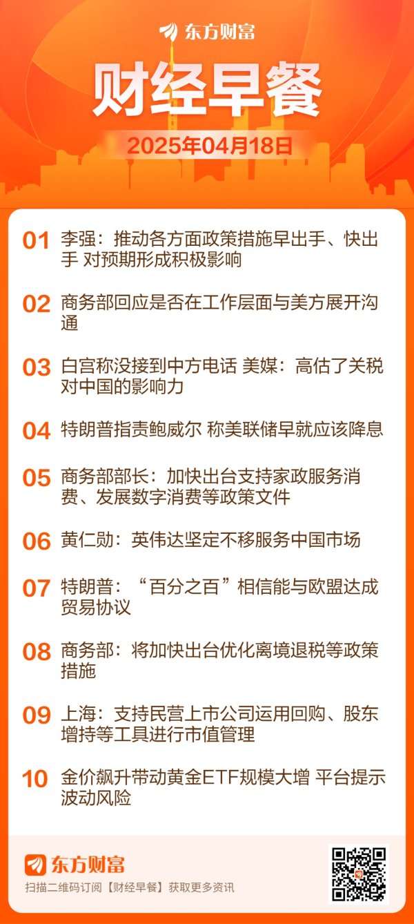 金多多 东方财富财经早餐 4月18日周五