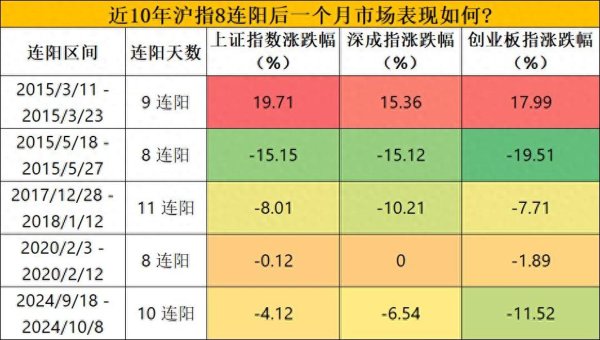 米牛金融 八连阳！A股再现疫情那波连涨行情，后市展望