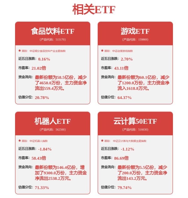 维度配资 上证指数午盘涨0.3%，市场逾4000股上涨