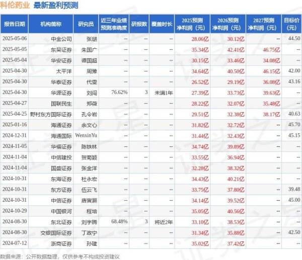 富明证券 科伦药业：贝莱德基金、国盛证券等多家机构于4月30日调研我司