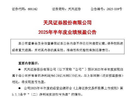 爱配投资 天风证券：预计2025年上半年净利润0.28亿元-0.33亿元