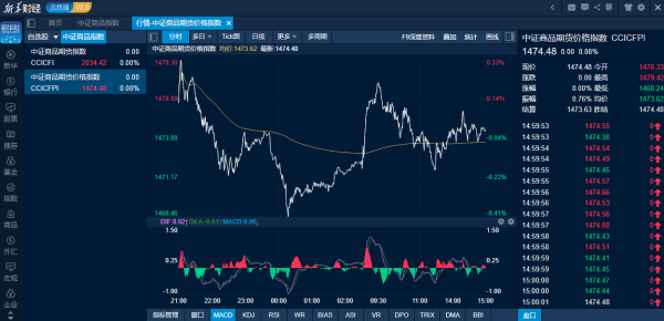 豪极资本 商品日报（11月3日）：油市情绪转暖原油燃料油齐涨超1% 丁二烯橡胶大跌3%刷新上市以来新低